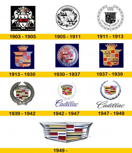Cadillac Logo Gescchicchte