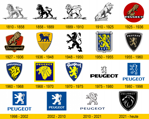 Peugeot Logo Geschichte